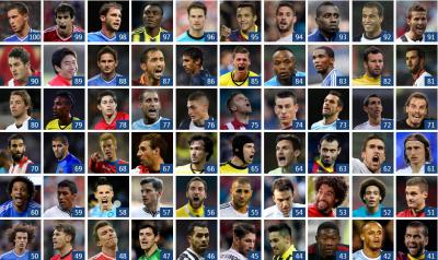  - لم تضم قائمة أفضل 100 لاعب كرة قدم في العالم خلال عام 2013 سوى لاعب عربي واحد فقط، وفق تصنيف صحيفة “غارديان” البريطانية، ويتعلق الأمر بالمدافع الدولي ..